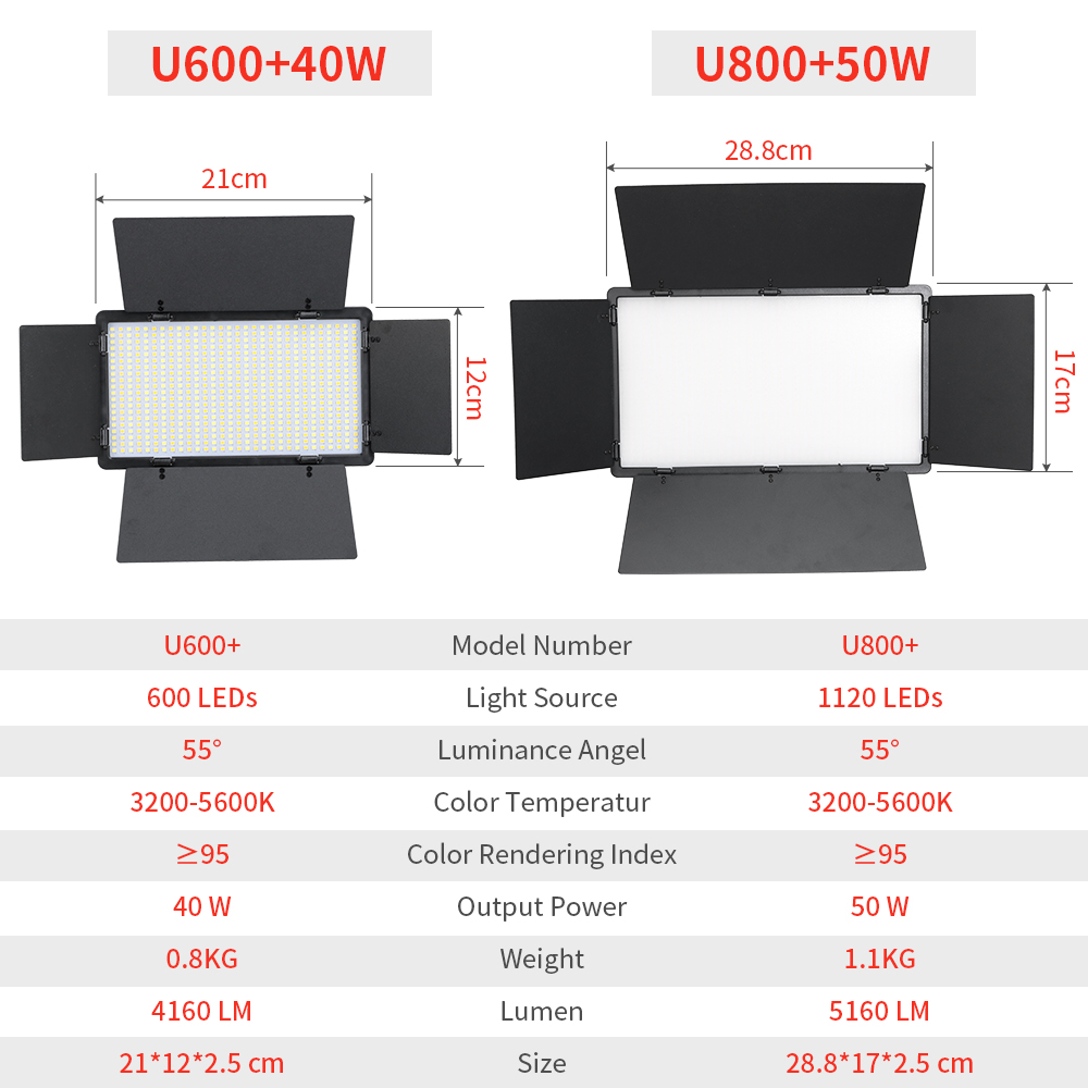 LED Fotografie Video Licht Pan - Led Light Panel Stream recensie en prijs