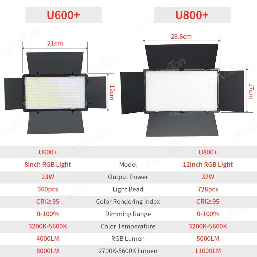 Rgb Fotografie Video Led Vul L - Led Light Panel Stream recensie en prijs